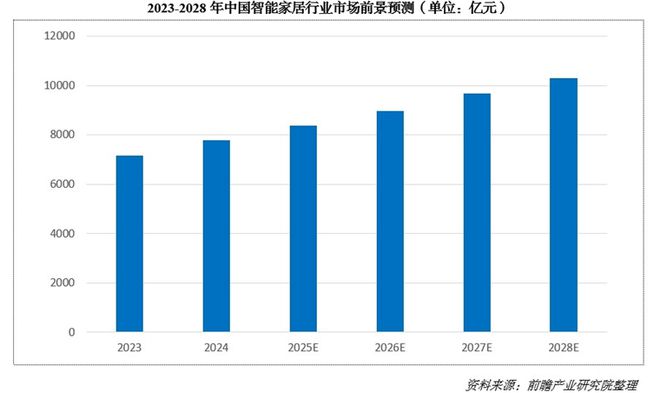 亮出8000亿！又一个引爆中国经济的行业来了j9九游会俱乐部登录入口“2025第