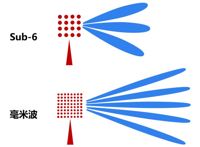 米波雷达这一篇就够啦！j9九游会入口看懂毫(图7)