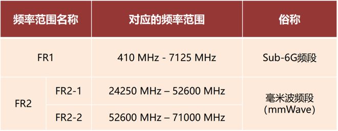 米波雷达这一篇就够啦！j9九游会入口看懂毫(图2)