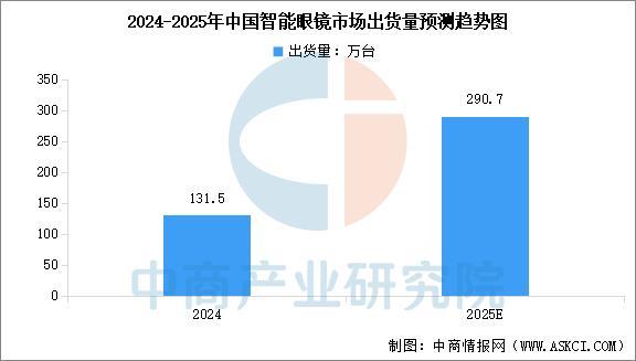 设备行业市场前景预测研究报告（简版）九游会j9ag2025年中国智能穿戴(图1)