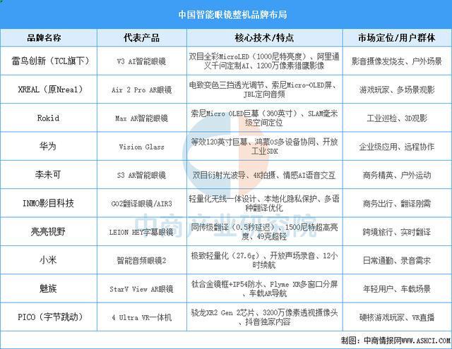 设备行业市场前景预测研究报告（简版）九游会j9ag2025年中国智能穿戴(图3)