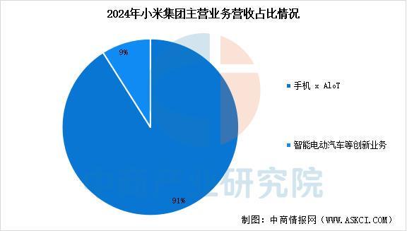 设备行业市场前景预测研究报告（简版）九游会j9ag2025年中国智能穿戴(图9)