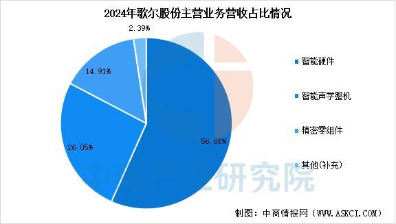 设备行业市场前景预测研究报告（简版）九游会j9ag2025年中国智能穿戴(图15)