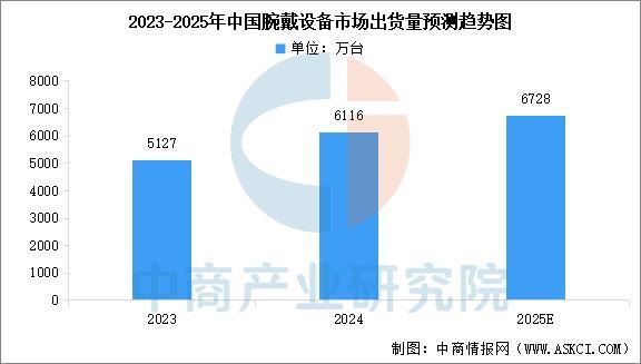 设备行业市场前景预测研究报告（简版）九游会j9ag2025年中国智能穿戴(图2)