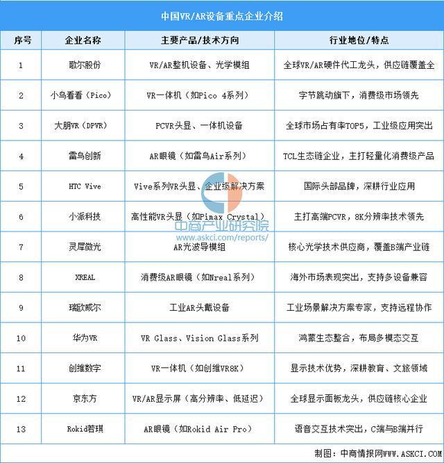 设备行业市场前景预测研究报告（简版）九游会j9ag2025年中国智能穿戴(图16)