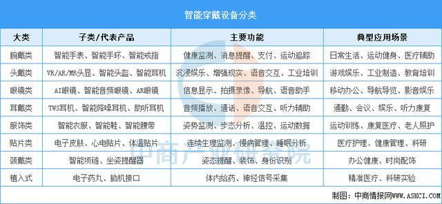设备行业市场前景预测研究报告（简版）九游会j9ag2025年中国智能穿戴(图17)