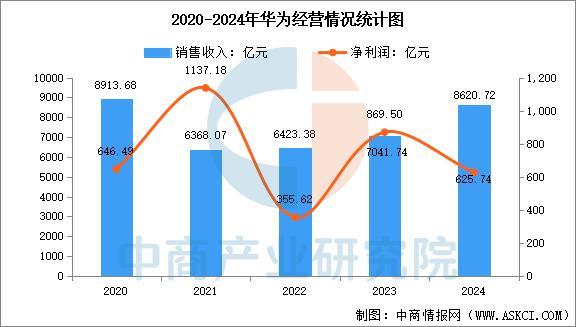 设备行业市场前景预测研究报告（简版）九游会j9ag2025年中国智能穿戴(图8)