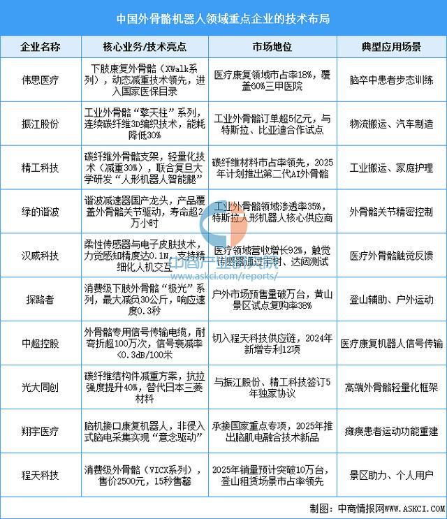 设备行业市场前景预测研究报告（简版）九游会j9ag2025年中国智能穿戴(图11)