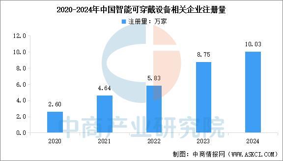 设备行业市场前景预测研究报告（简版）九游会j9ag2025年中国智能穿戴(图4)
