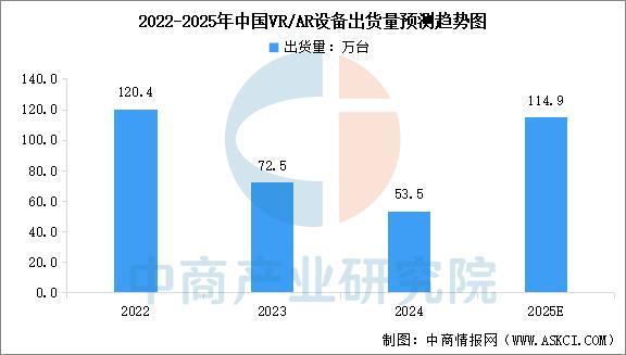 设备行业市场前景预测研究报告（简版）九游会j9ag2025年中国智能穿戴(图7)