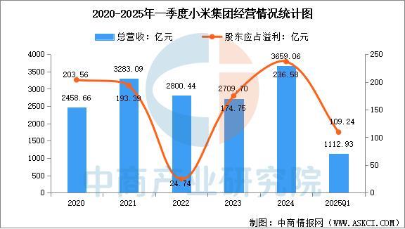 设备行业市场前景预测研究报告（简版）九游会j9ag2025年中国智能穿戴(图5)
