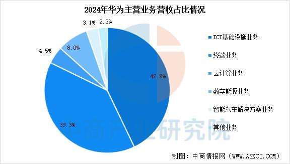 设备行业市场前景预测研究报告（简版）九游会j9ag2025年中国智能穿戴(图6)
