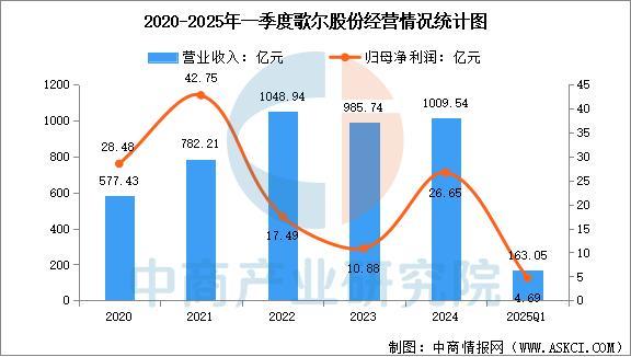 设备行业市场前景预测研究报告（简版）九游会j9ag2025年中国智能穿戴(图13)