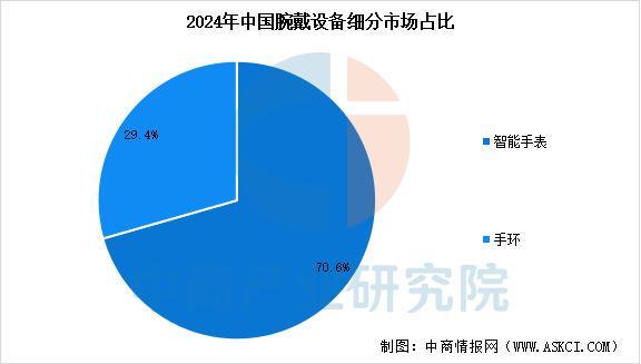 设备行业市场前景预测研究报告（简版）九游会j9ag2025年中国智能穿戴(图10)