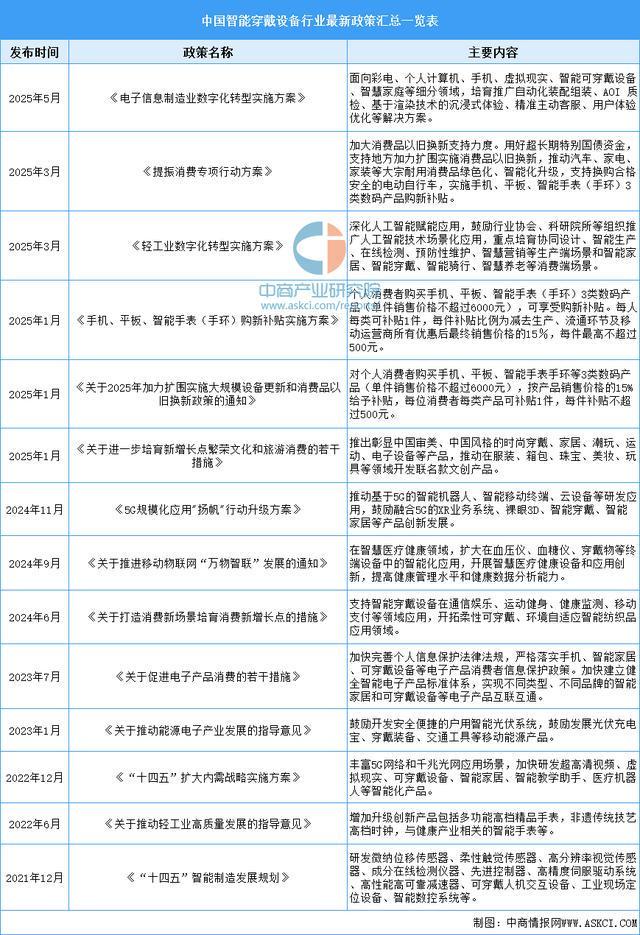 设备行业市场前景预测研究报告（简版）九游会j9ag2025年中国智能穿戴(图12)